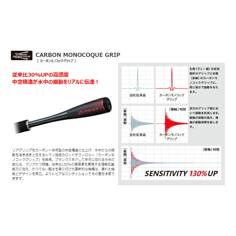 20 ゾディアス 268L-2 – つり具のBunBun.com