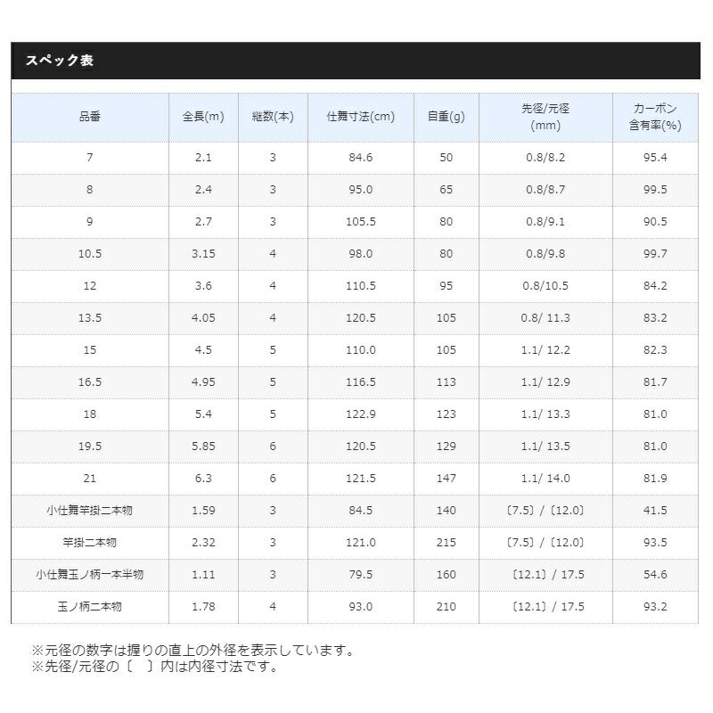 普天元 獅子吼 小仕舞玉柄1本半物