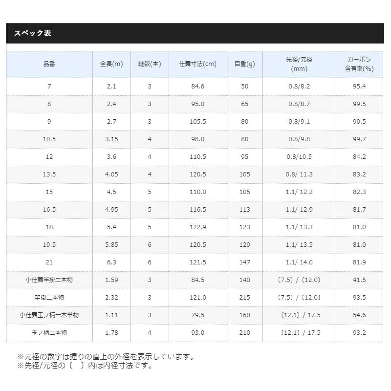 普天元 獅子吼 玉ノ柄2本物