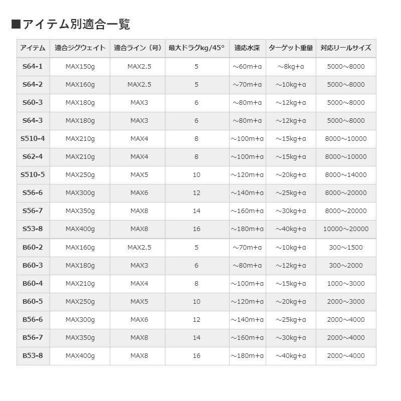 20 ゲームタイプJ B56-7