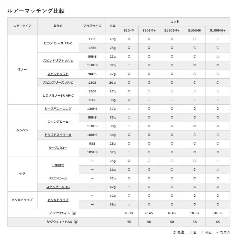 ネッサ エクスチューン S1102M+