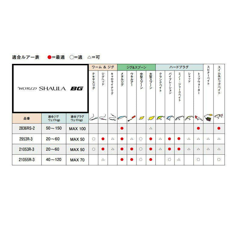 20 ワールドシャウラ BG 2836RS-2