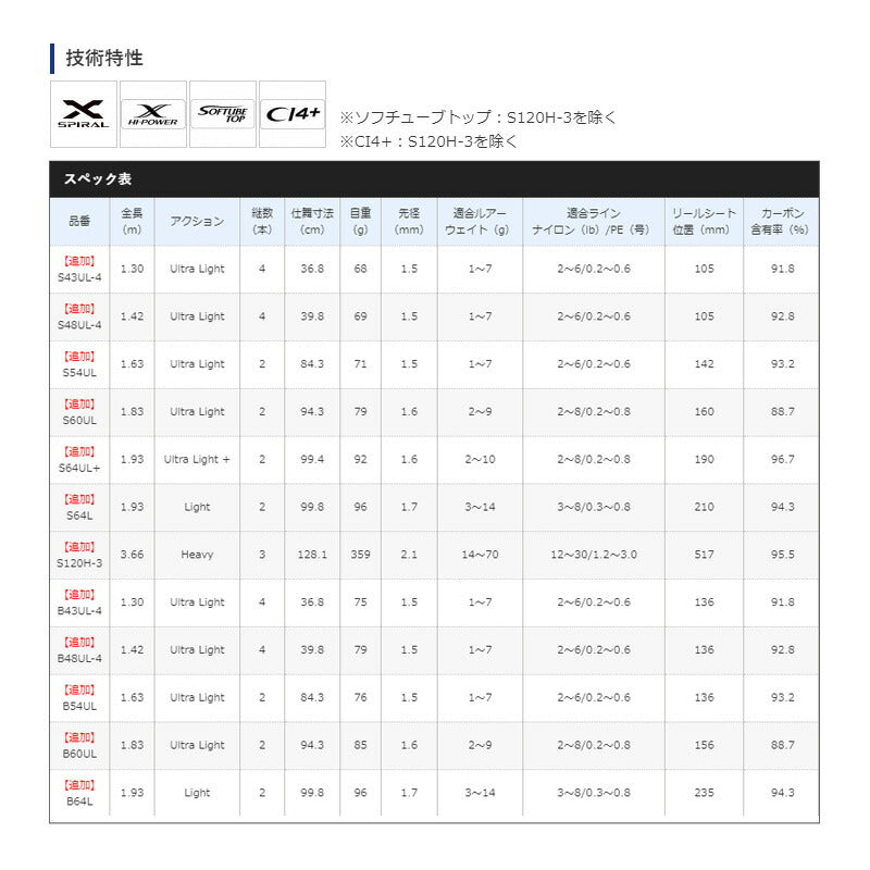 21 カーディフ NX S54UL