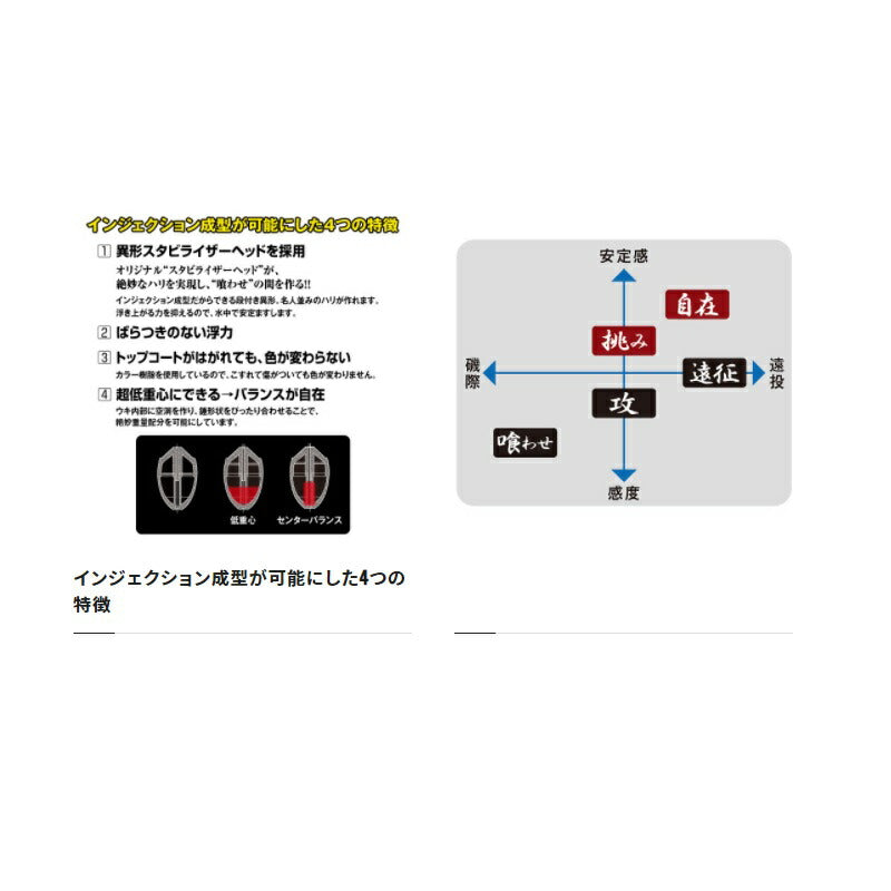 FL-003M コア R 攻 オレンジ