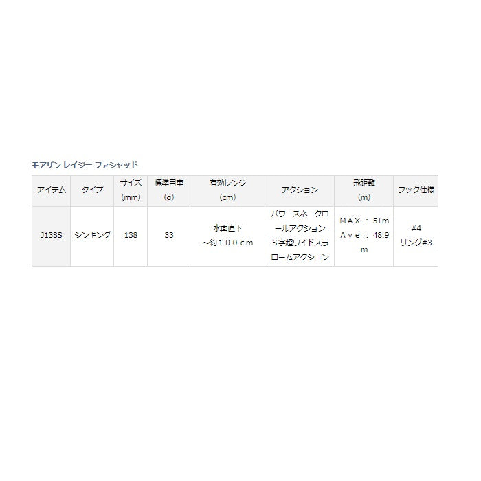 モアザン レイジーファシャッドJ138S