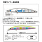 ショアラインシャイナーZランカーハンター 130F-HD