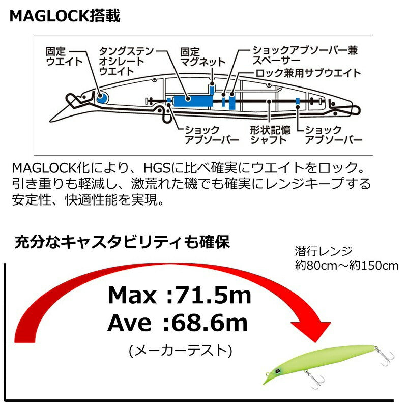 ショアラインシャイナーZランカーハンター 130F-HD