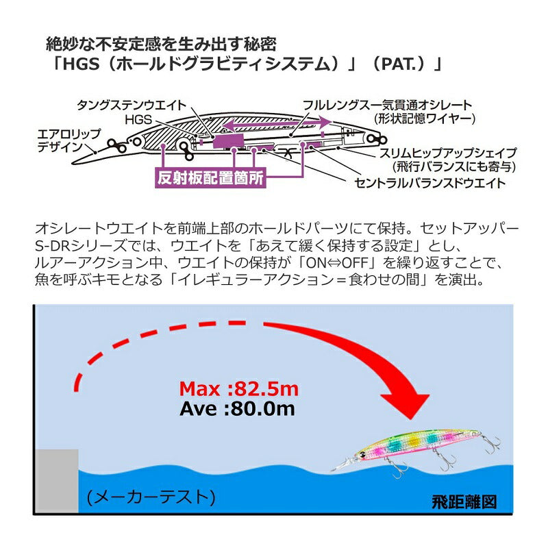 ショアラインシャイナーZ セットアッパー レーザーインパクト 125SDR-LI