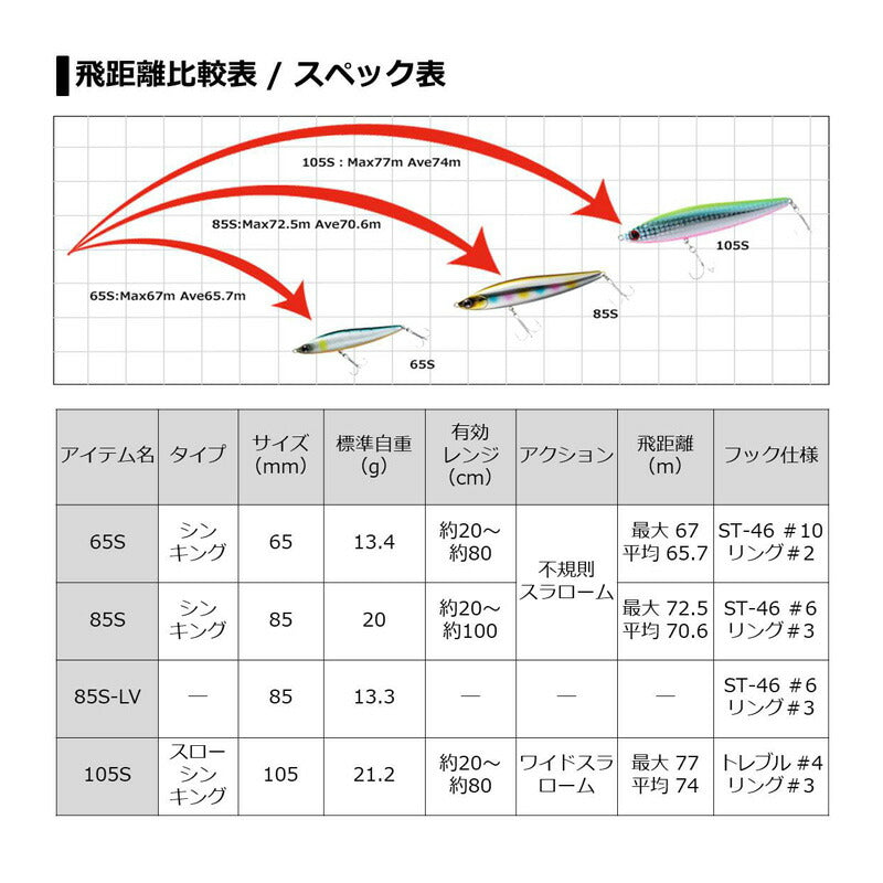 モアザン スイッチヒッター 105S