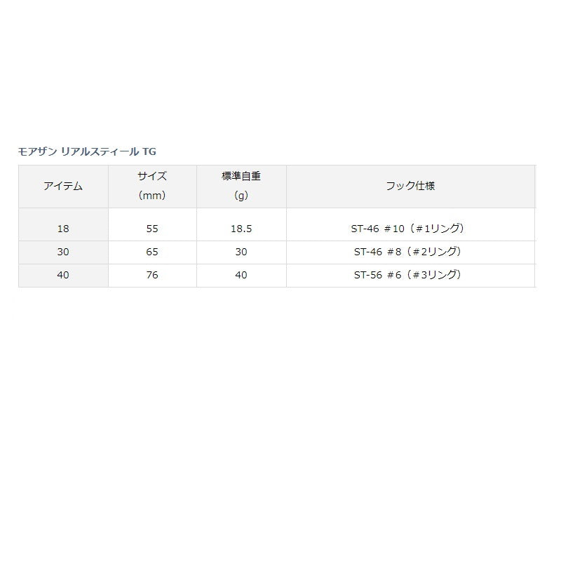 モアザン リアルスティールTG 40
