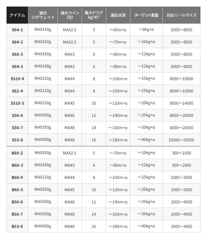 20 ゲームタイプJ S64-3 【大型商品】