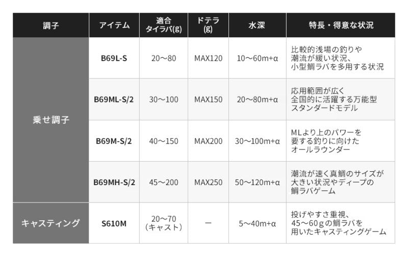 21 炎月BB B69ML-S 【大型商品】