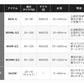 21 炎月BB S610M 【大型商品】