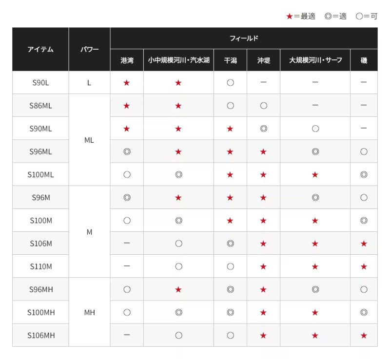 21 ムーンショット S96ML 【大型商品】