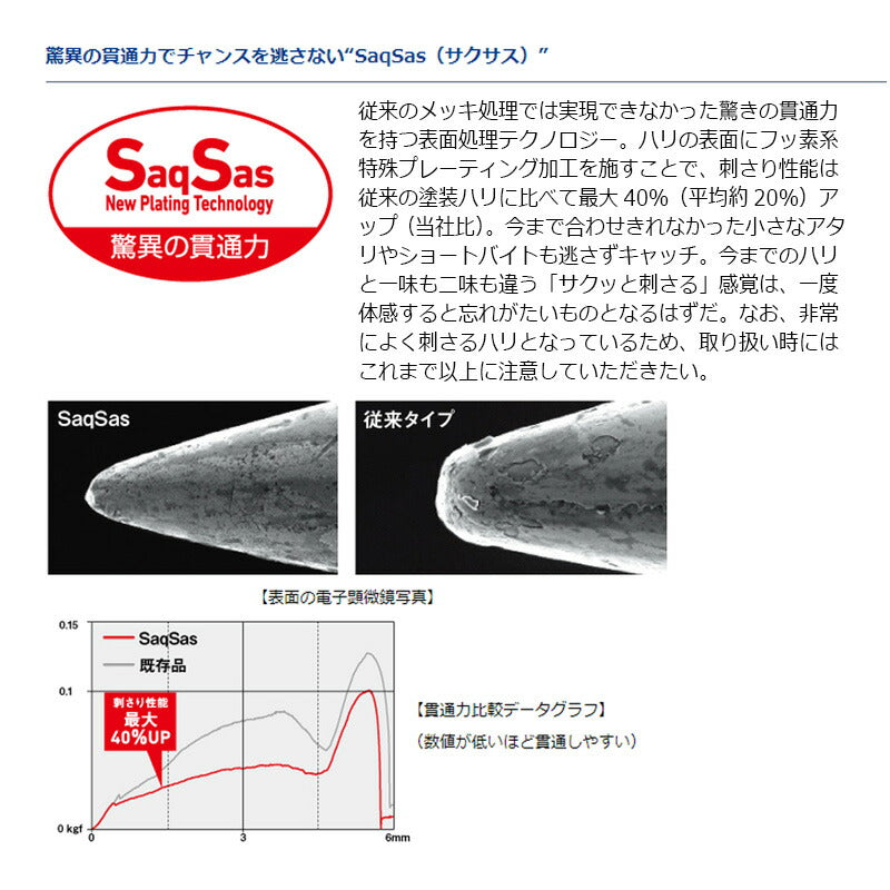 スティーズ スピンフィネスジグ 1.8g