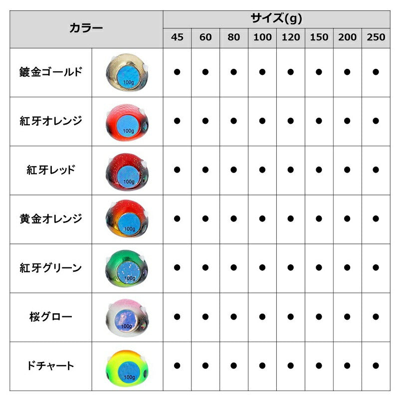 紅牙ベイラバーフリーTG αヘッド 250g ドチャート
