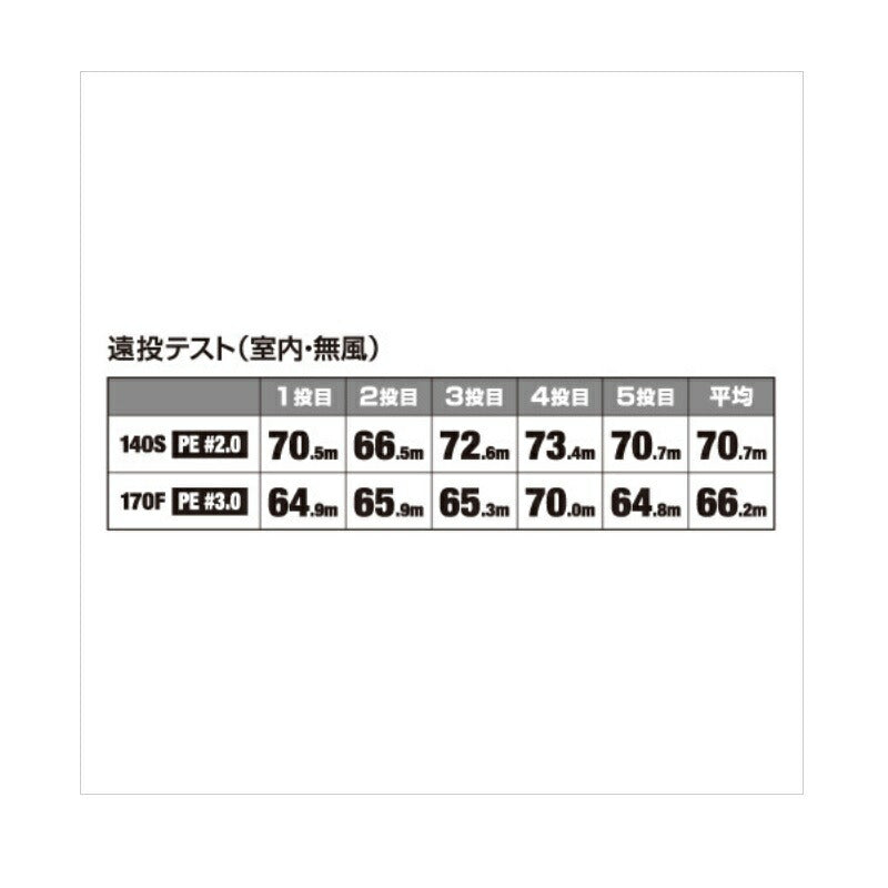 OM-240P コルトスナイパー ロックジャーク 140S AR-C