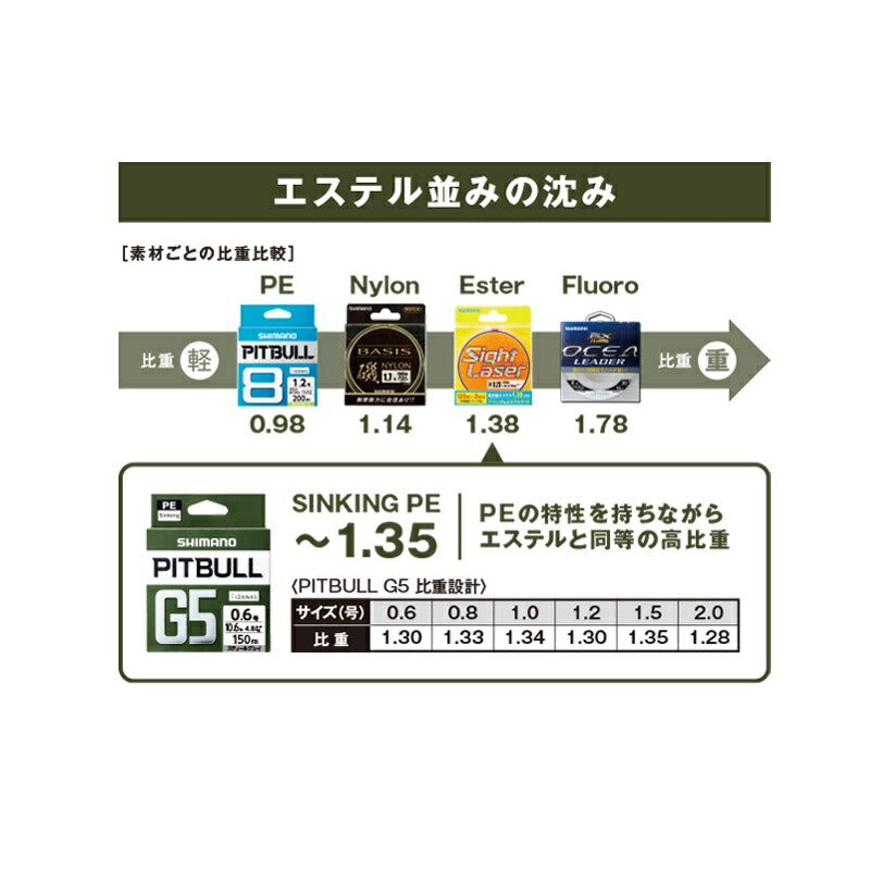 ピットブルG5 100m スティールグレー