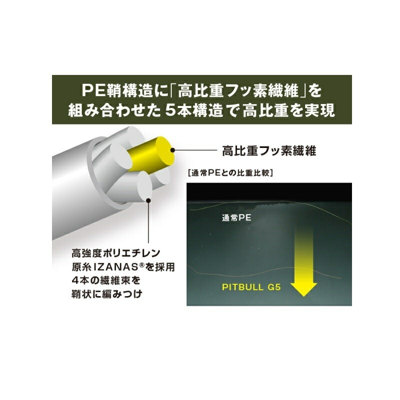 ピットブルG5 100m スティールグレー
