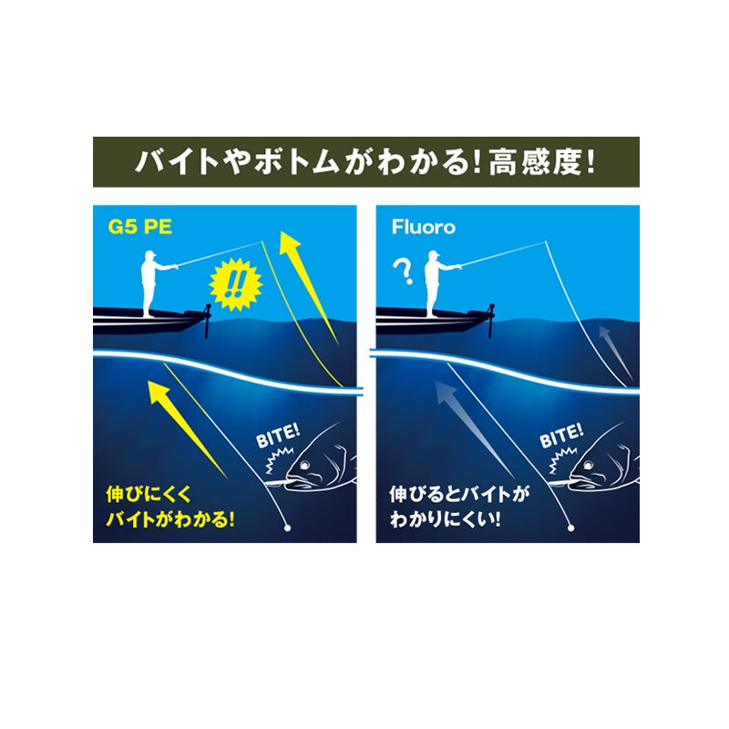 ピットブルG5 100m スティールグレー