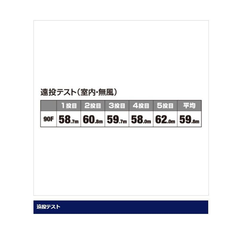 OP-190P コルトスナイパー ロックポップ 90F