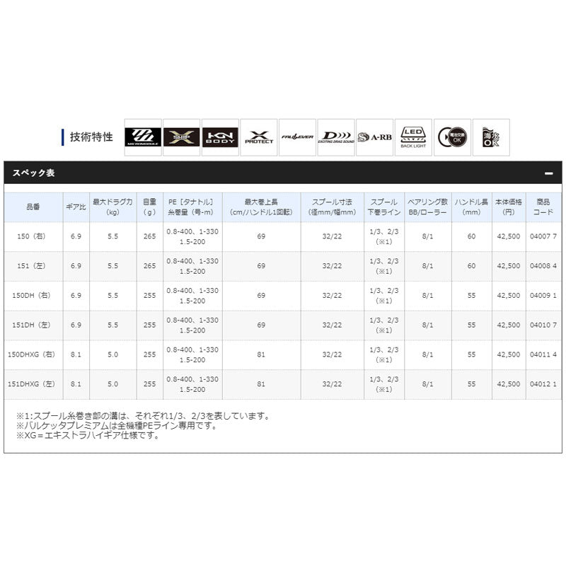 19 バルケッタ PR 150DHXG