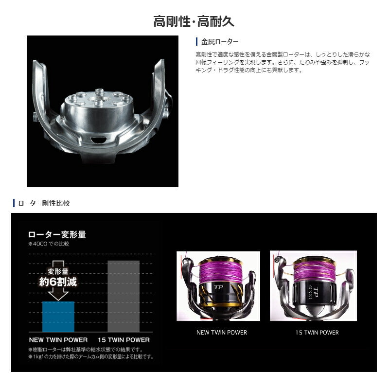 20 ツインパワー 3000MHG