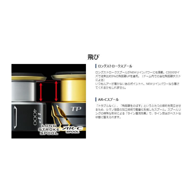 20 ツインパワー 3000MHG