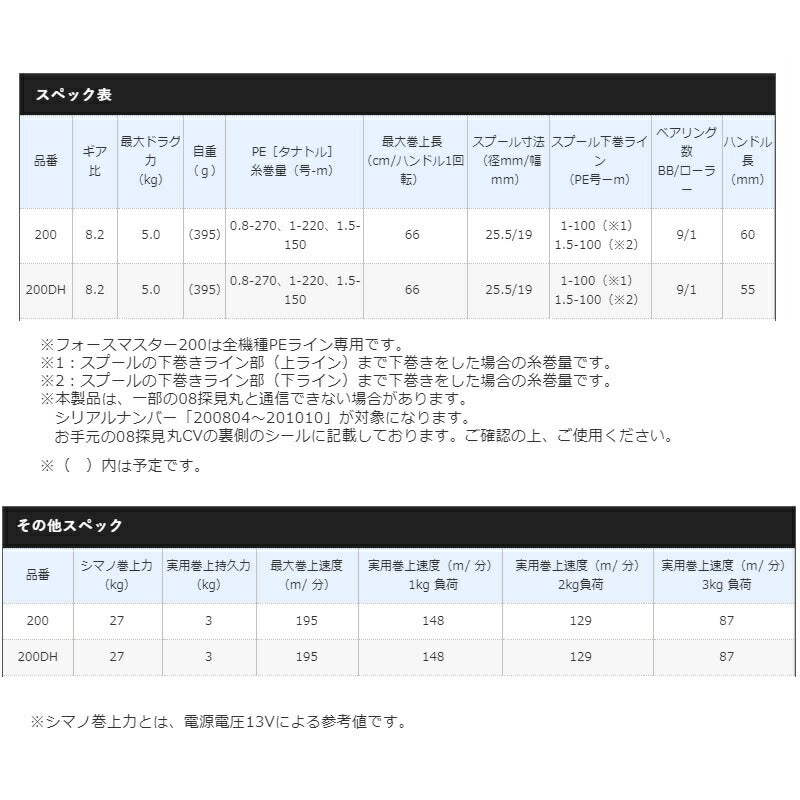 21 フォースマスター 200