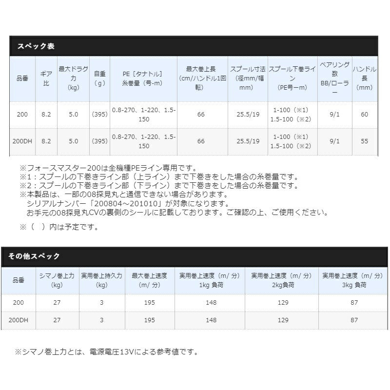 21 フォースマスター 200DH