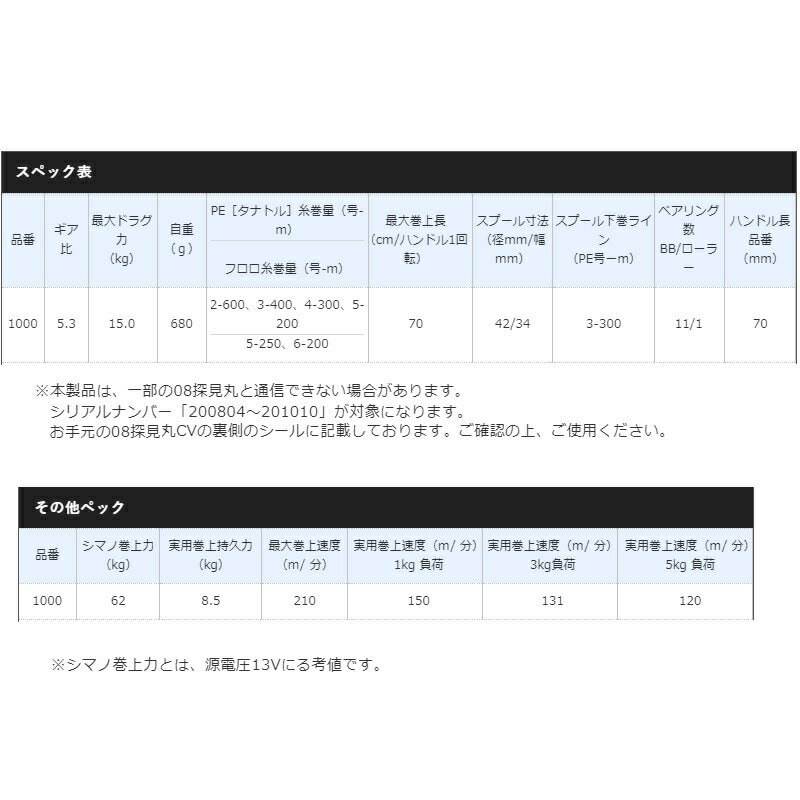 21 フォースマスター 1000