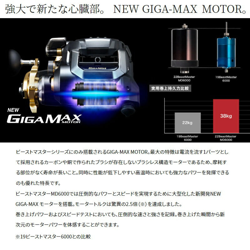 22ビーストマスターMD 6000