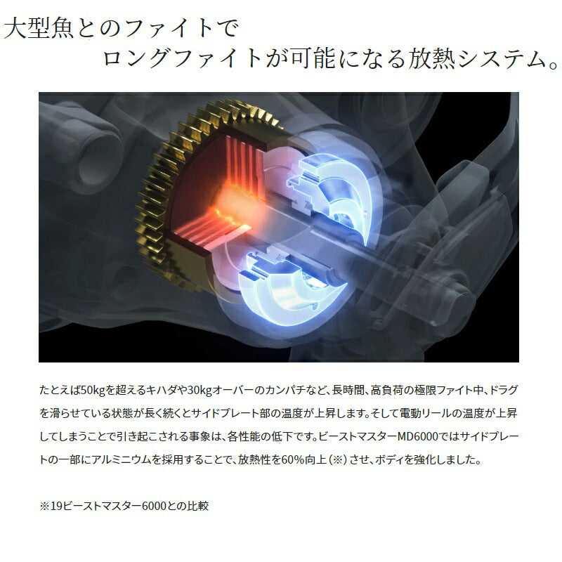 22ビーストマスターMD 6000