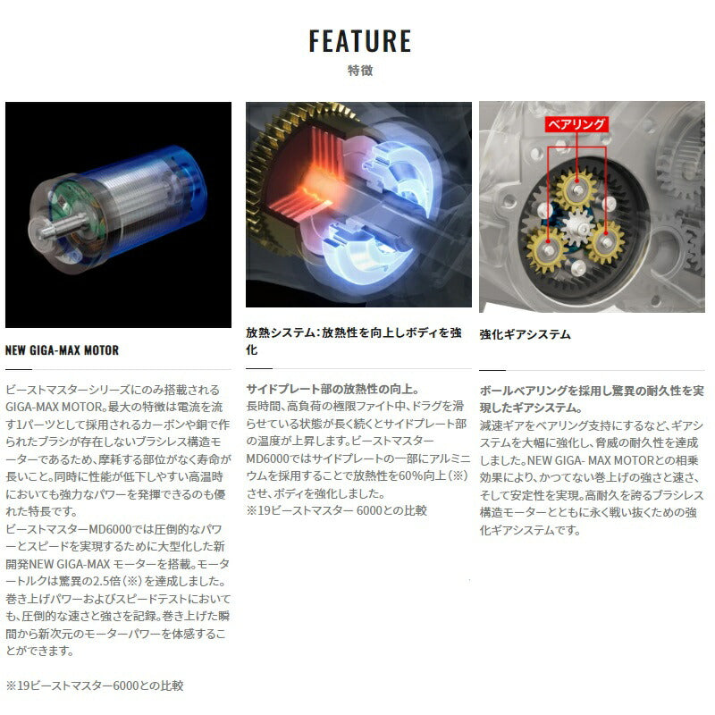 22ビーストマスターMD 6000