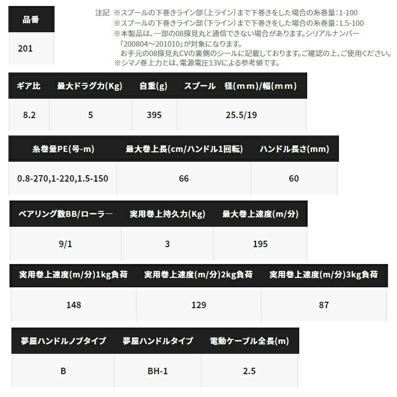 22 フォースマスター 201