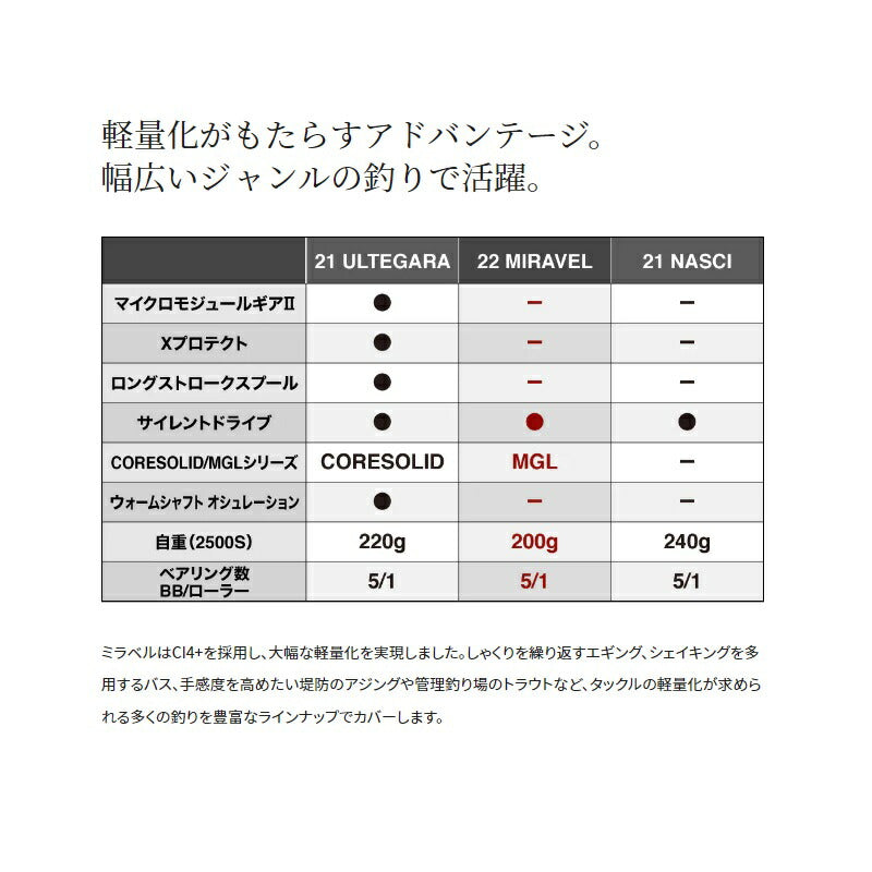 22ミラベル 1000