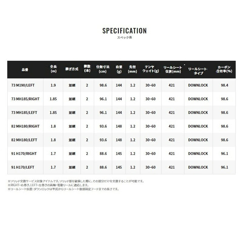サーベルマスター XR テンヤ 73 M190 LEFT