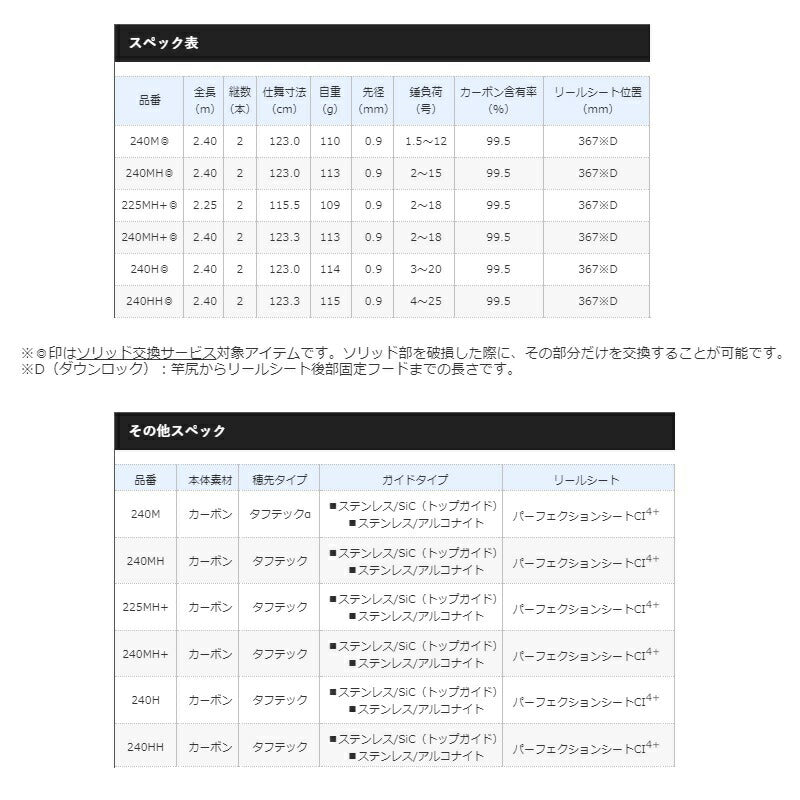 21 炎月SS 一つテンヤマダイ 240ＭH+