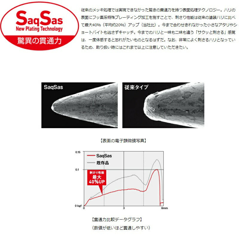 鱒もろこし