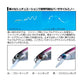 【在庫限り特価】 Dr.ミノー2 42FS チャートヤマメ
