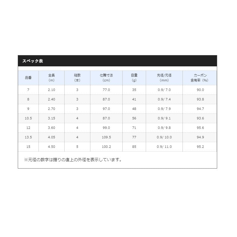 風切 10.5