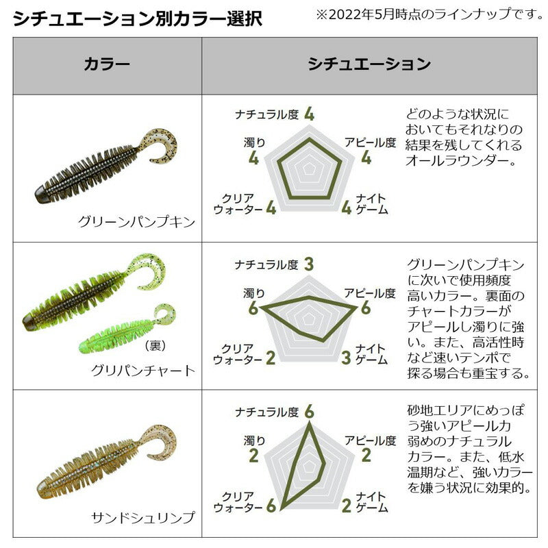 シルバーウルフ KJカーリー チニングカスタム 3インチ
