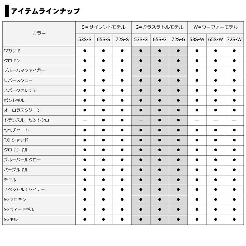 TD バイブレーション スティーズカスタム 53S-W