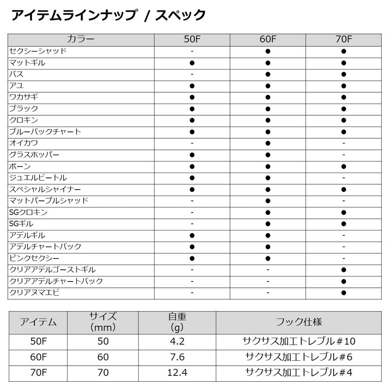 スティーズ ポッパー 50F
