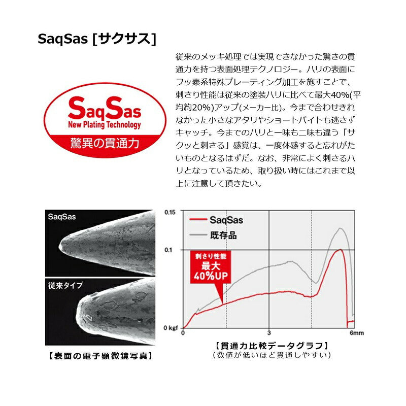 ギルネード 50S