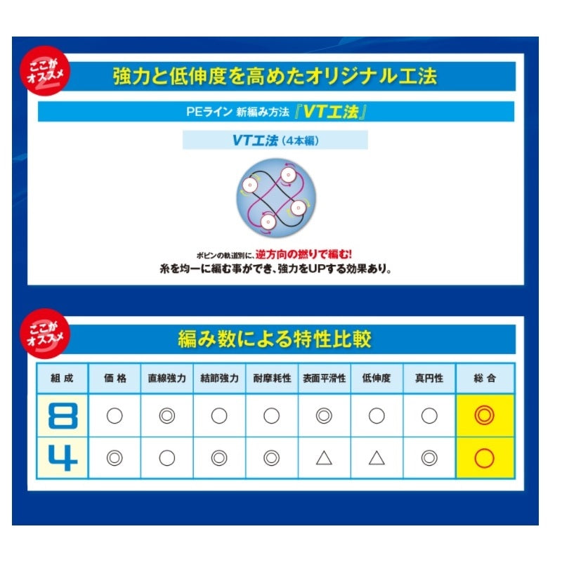 タナトル 4 (TANATORU4) 300m