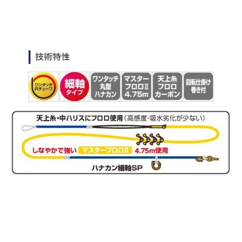 RG-AC1R マスターフロロ2完全仕掛け