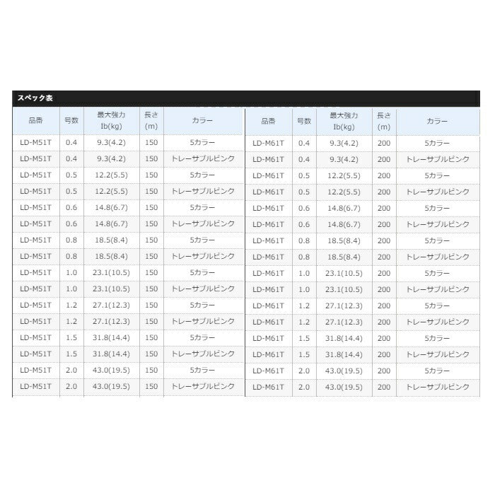 LD-M61T ピットブル8+ 200m 1号 トレーサーピンク