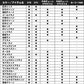 紅牙 シリコンネクタイ 中井チューン ストレートカーリースリム 蜜柑ラメ