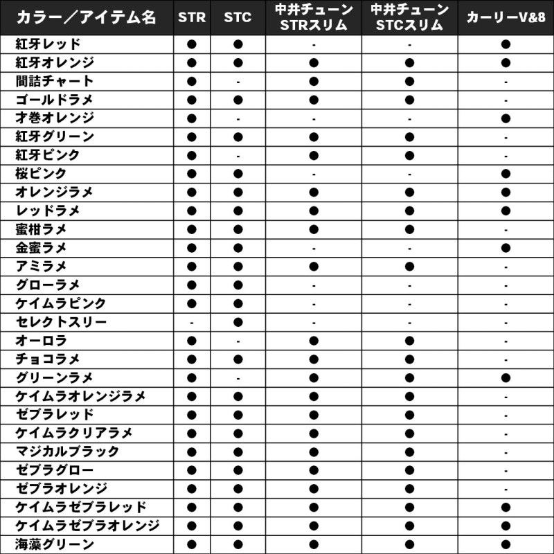 紅牙 シリコンネクタイ 中井チューン ストレートカーリースリム 蜜柑ラメ
